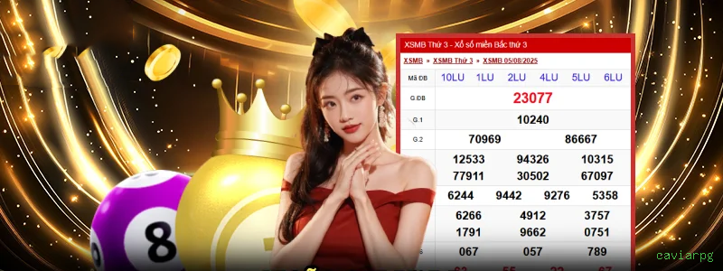 Fortune Tiger caviarpg